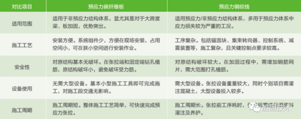 栾川加固公司深度解析桥梁碳纤维板加固技术